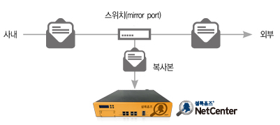 nc_install_03