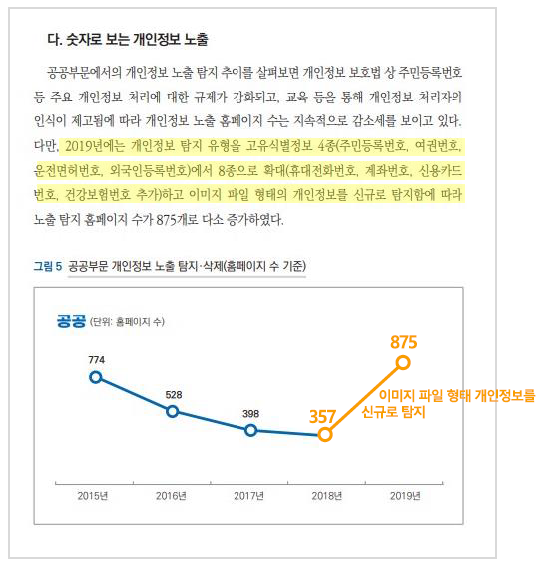 이미지 속 개인정보 검출은 선택이 아니라 필수 - 관련 사례 