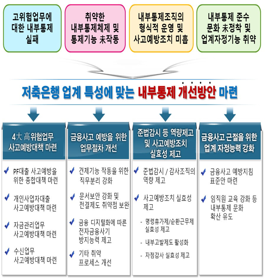 신분증위변조판별 신분증위변조탐지 신분증진위판별 신분증진위탐지