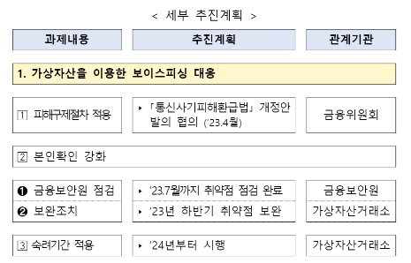 신분증위변조판별 신분증위변조탐지 신분증진위판별 신분증진위탐지