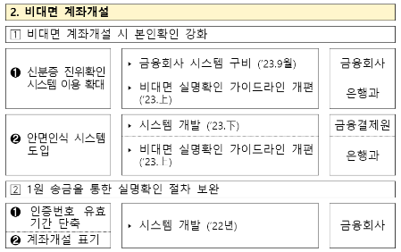 신분증위변조판별 신분증위변조탐지 신분증진위판별 신분증진위탐지