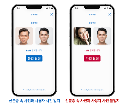 신분증위변조판별 신분증위변조탐지 신분증진위판별 신분증진위탐지