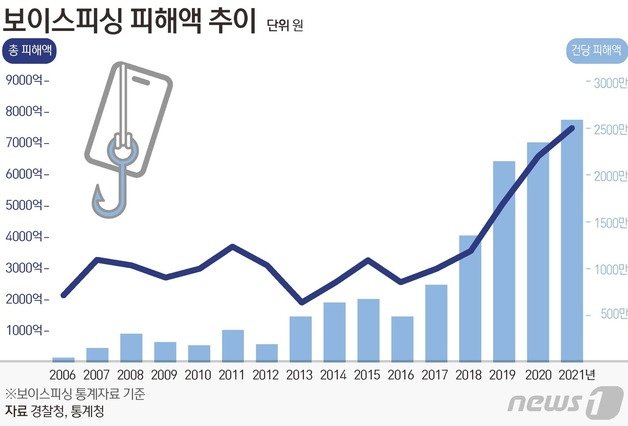 신분증위변조판별 신분증위변조탐지 신분증진위판별 신분증진위탐지