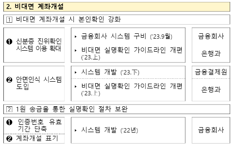 신분증위변조판별 신분증위변조탐지 신분증진위판별 신분증진위탐지