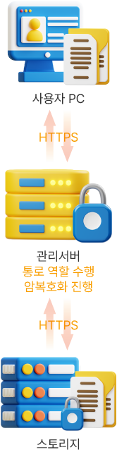 mobile-pc-backup-func-01