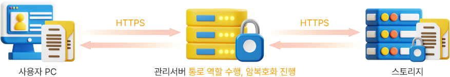 pc-pc-backup-func-01