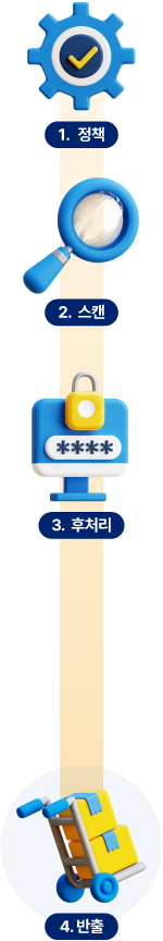 pc-pc-scan_func-01