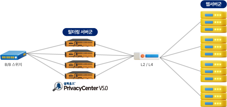 pc-pv-composition-2
