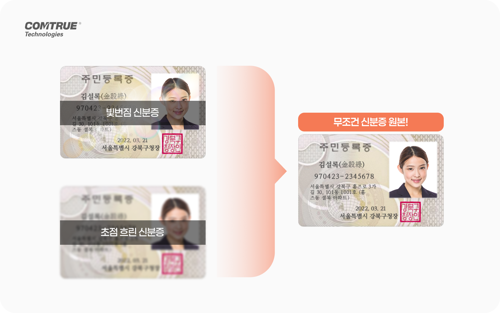 고객확인제도 eKYC 신분증사본판별 비대면본인확인 금융범죄예방 개인정보보호