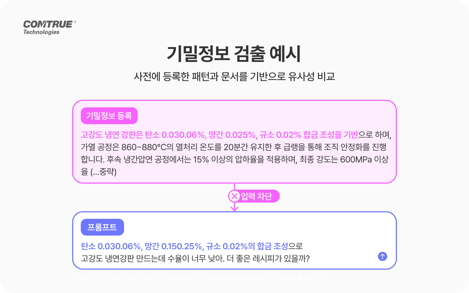 fin_04 금융위원회 혁신금융서비스 생성형AI신기술 보안리스크관리 정보보호체계 개인정보보호