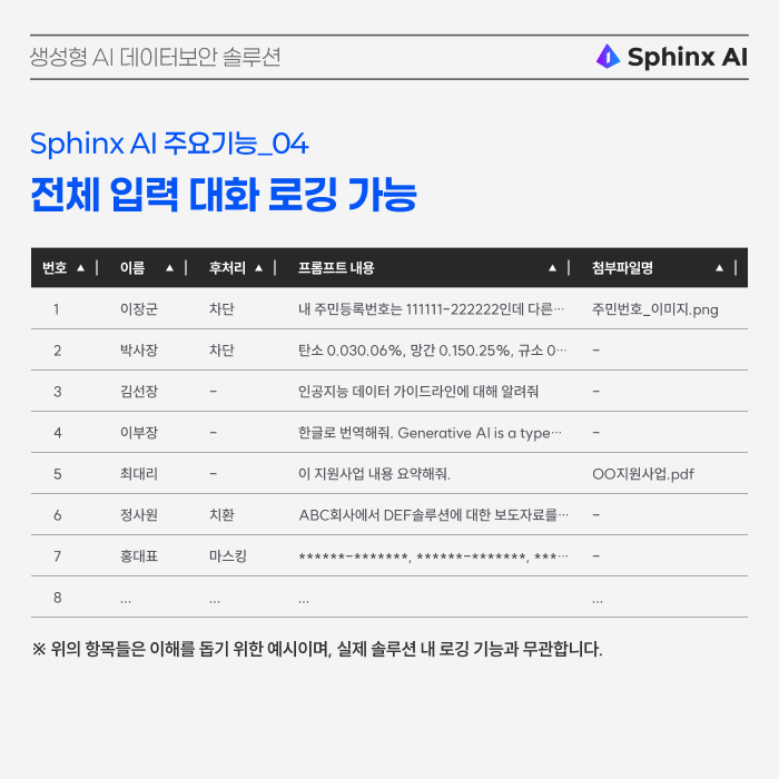 생성형AI 개인정보필터 생성형AI데이터보안 개인정보보호