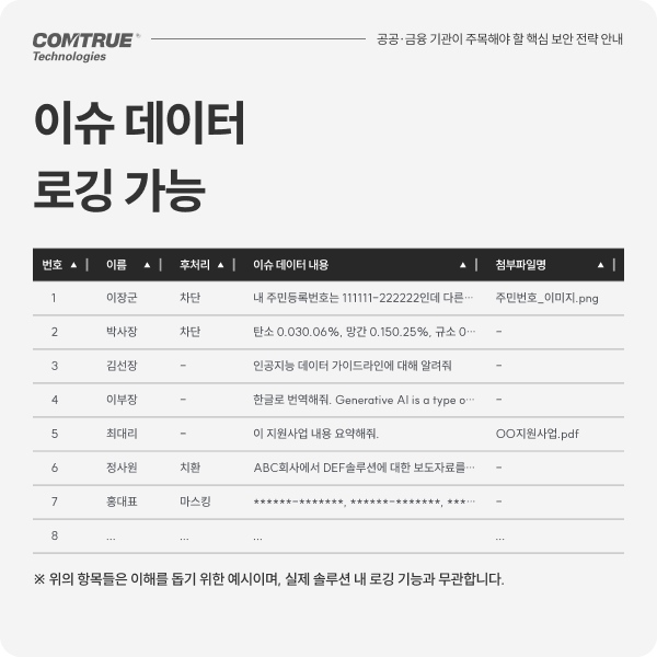 news85_7 N2SF 망분리완화 생성형AI데이터보안 AIDLP 국가정보원 SphinxAI솔루션
