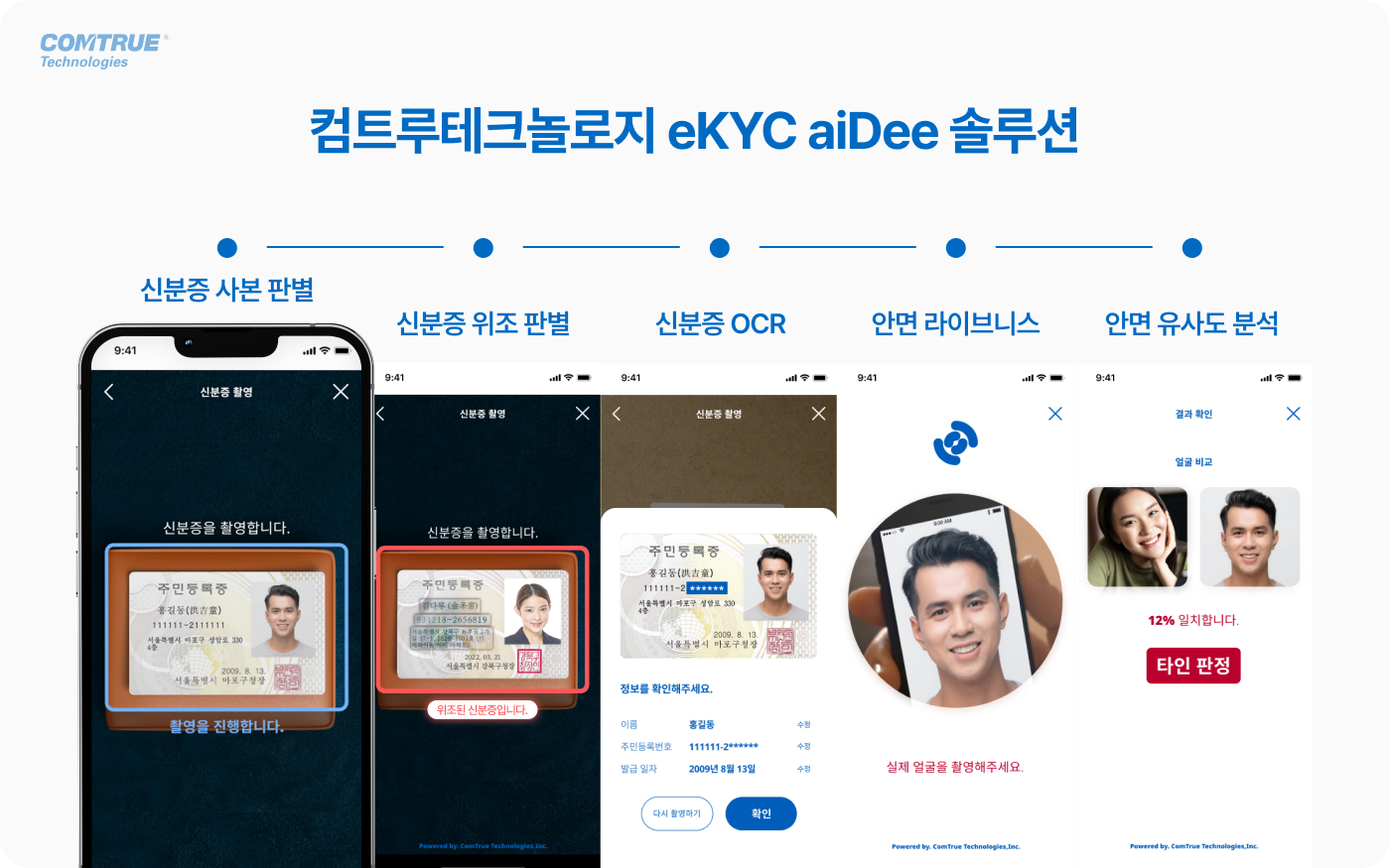 통신사기피해환급법 여신사 대부업 비대면본인확인 캐피탈