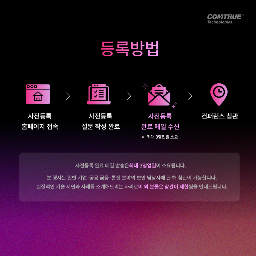 생성형AI데이터보안 프롬프트유출방지 비대면본인확인 안면인식 신분증사본판별