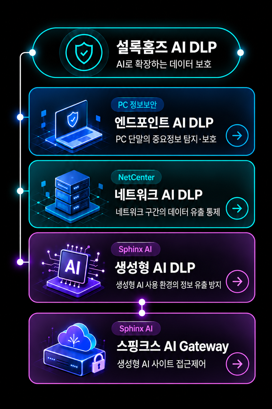 AI DLP 구조도 (모바일)