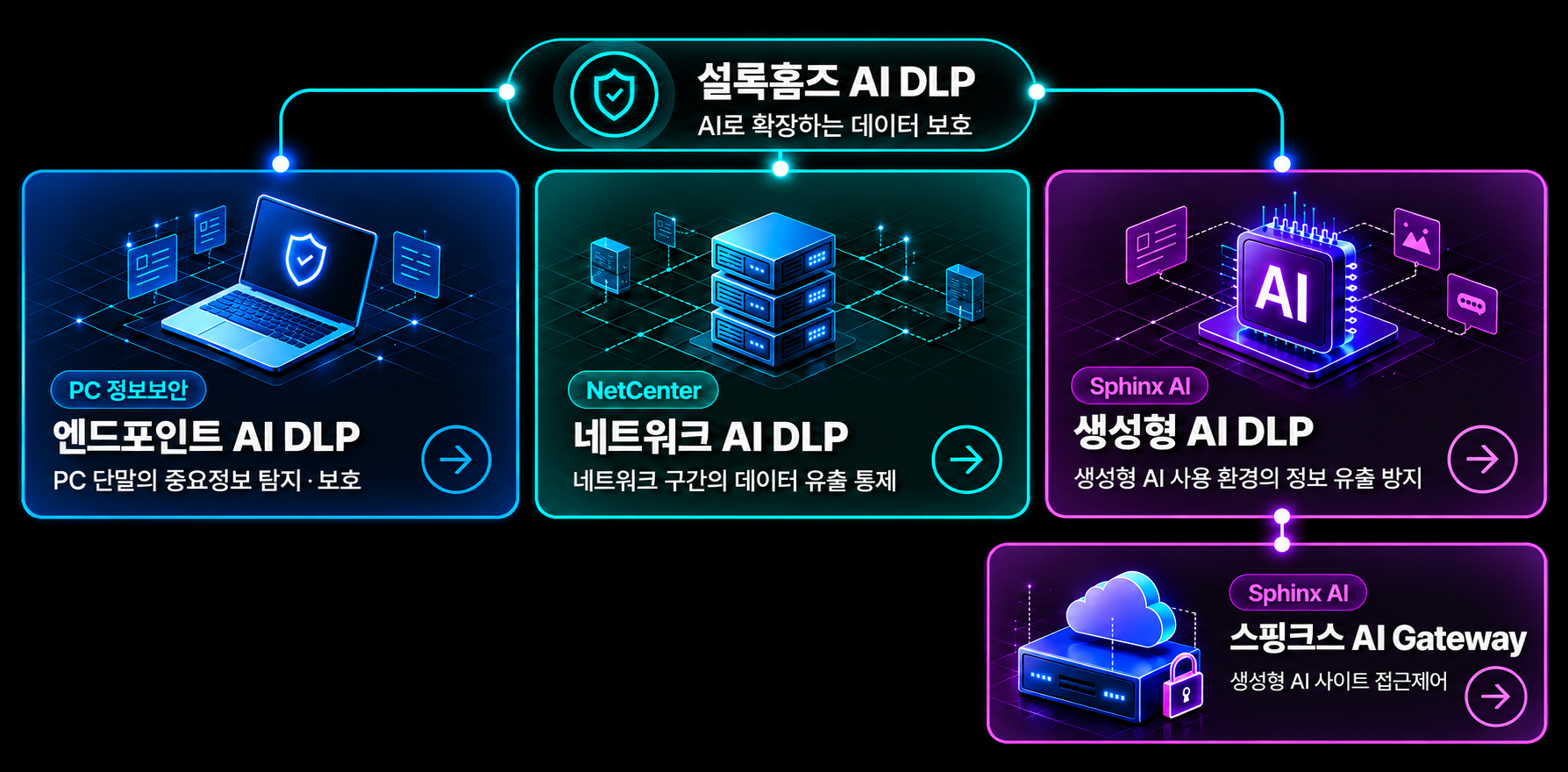 AI DLP 구조도 (PC)