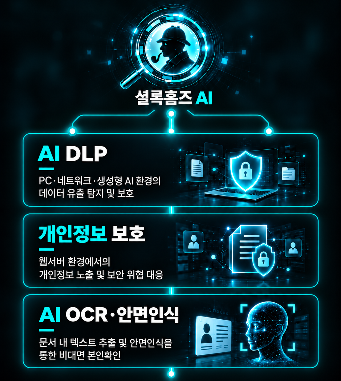 AI로 확장하는 보안 포트폴리오 구성도 (모바일)