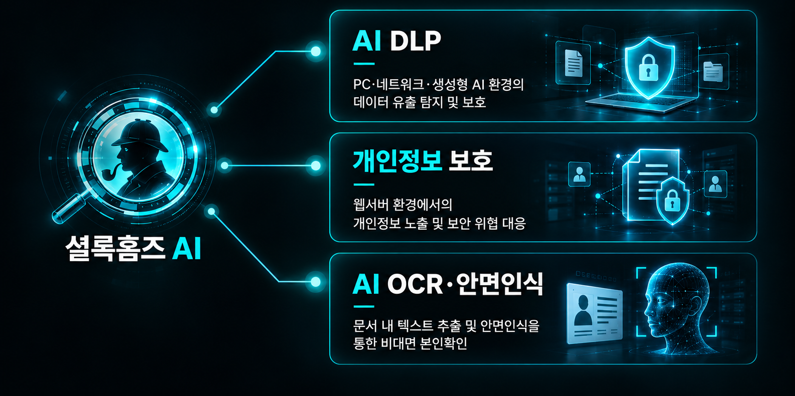 AI로 확장하는 보안 포트폴리오 구성도 (PC)